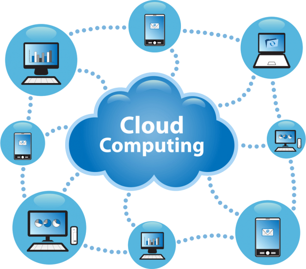 cloud computing hosting