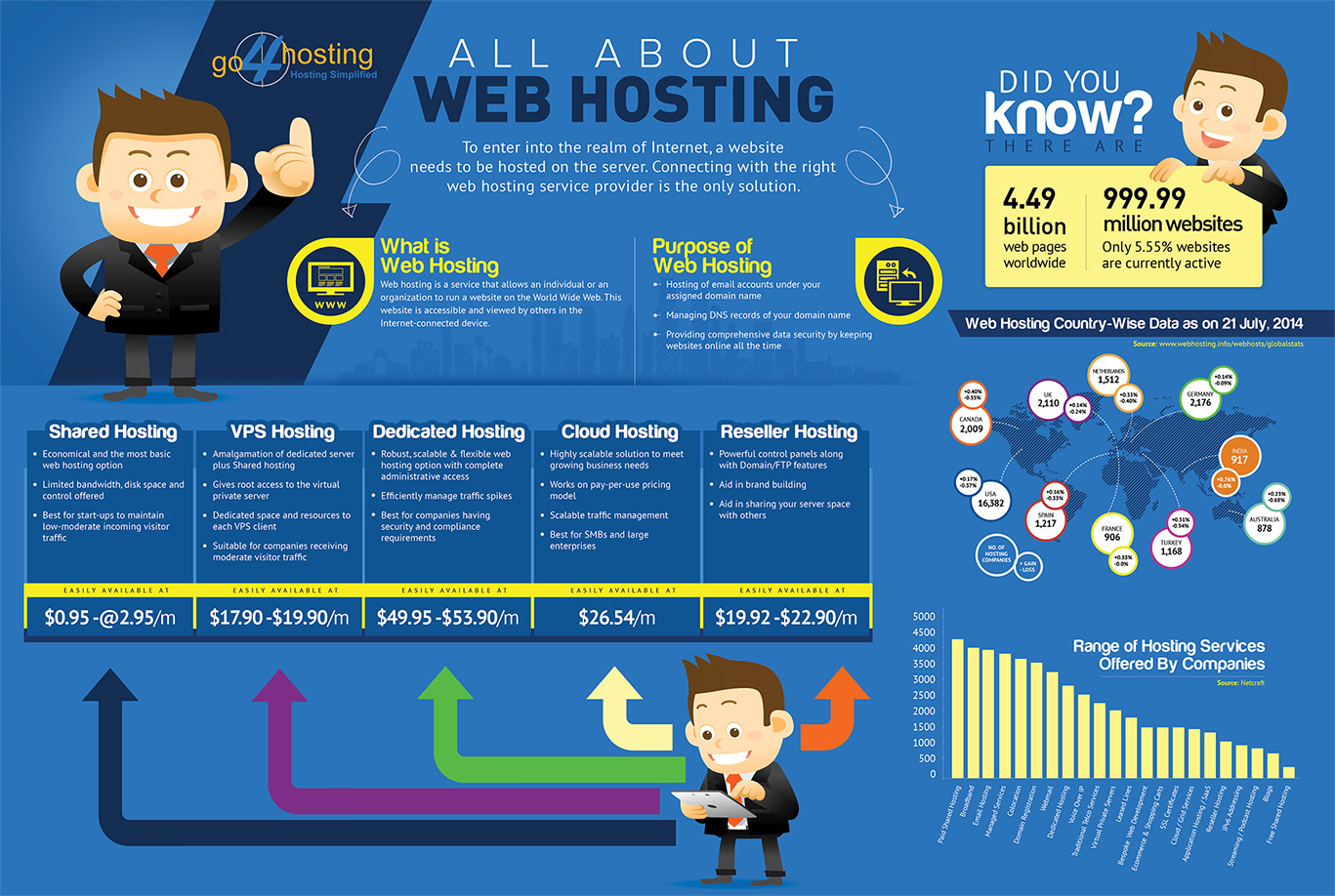 5 Benefits of VPS Hosting for Your Website