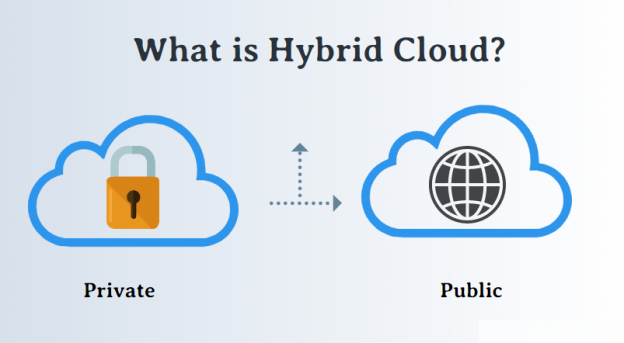 What-is-Hybrid-Cloud