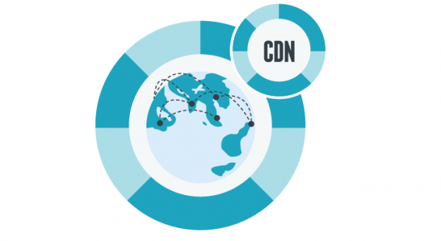 CDN-Hosting