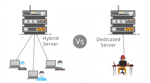Which Is Better Hybrid Server Or Dedicated Server Go4hosting Blog Images, Photos, Reviews