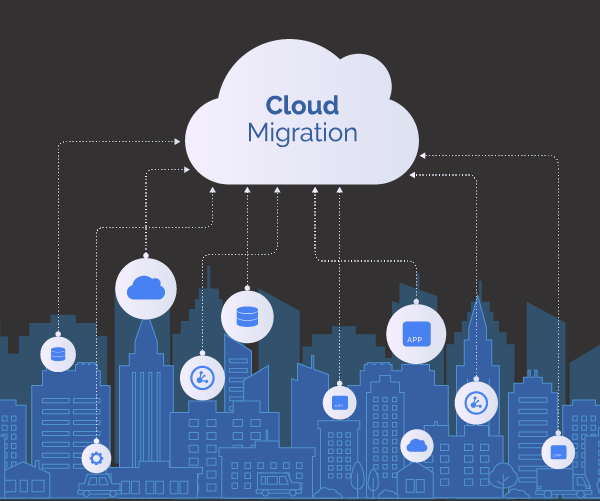 cloud-migration