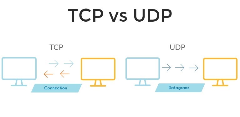 TCP vs UDP