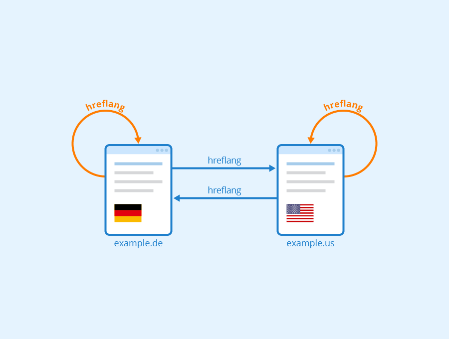 Hreflang checker