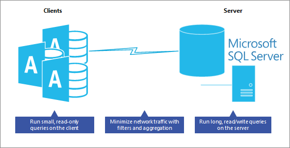 advantage of an SQL server