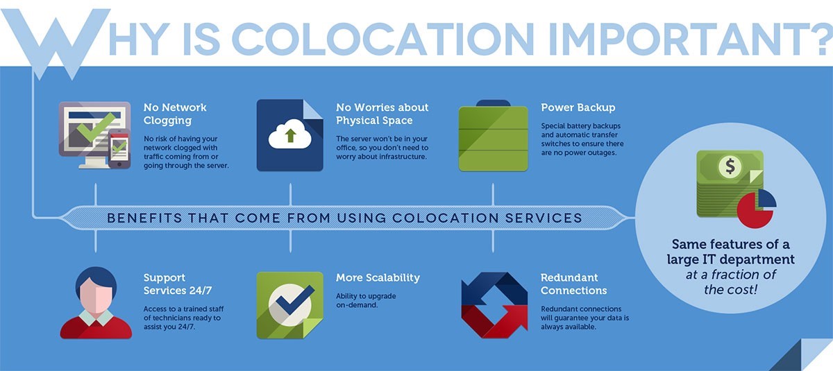 colocation data centers