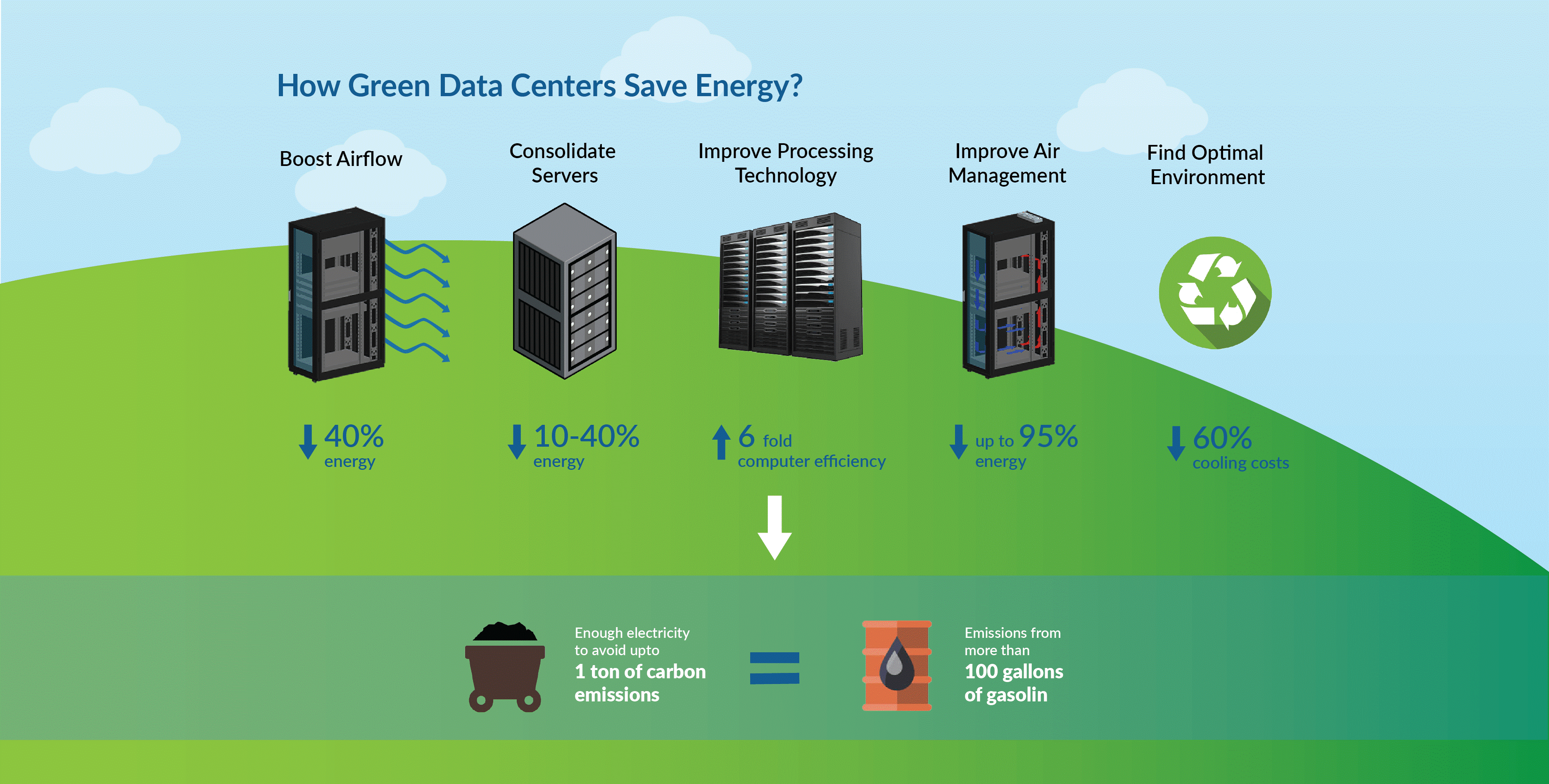 green Data Center
