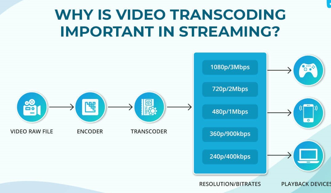 why video streaming