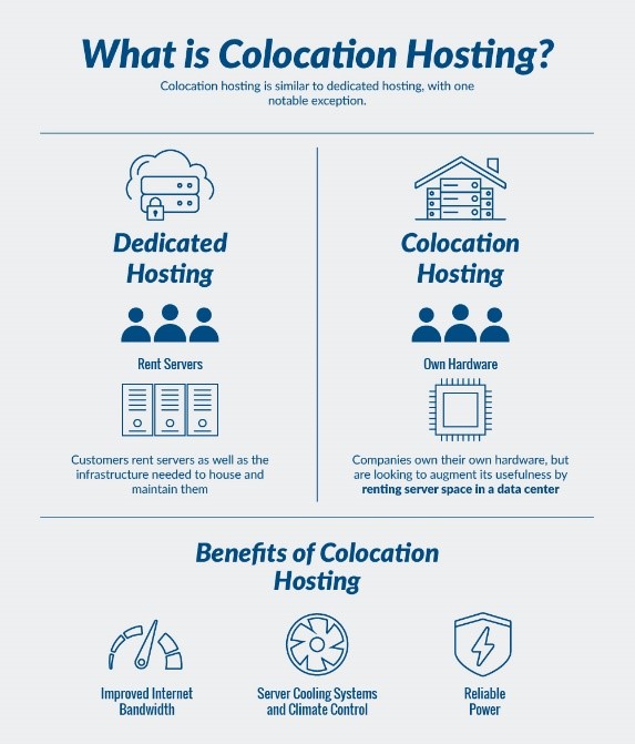 What is Colocation Hosting