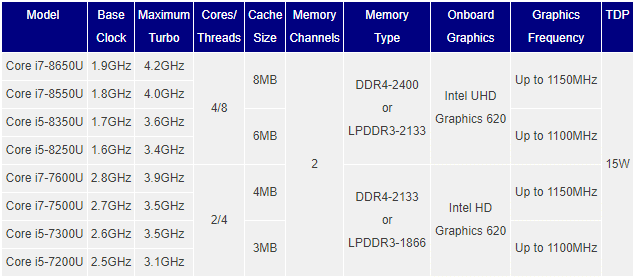 Kaby Lake R 8th Generation Intel Processors