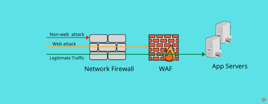 Firewalls systems