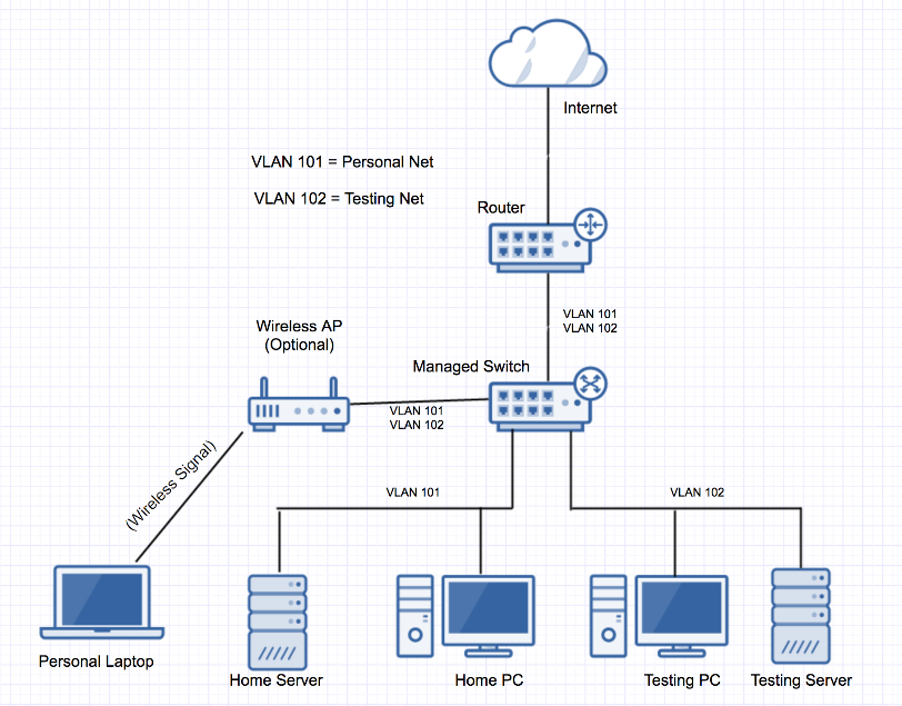 Know your network