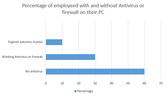 antivirus firewall