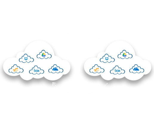 destination cloud