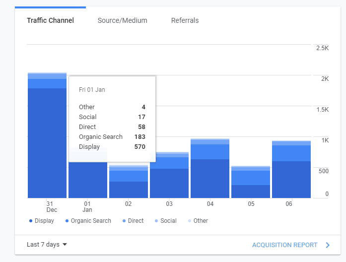 Google Analytics