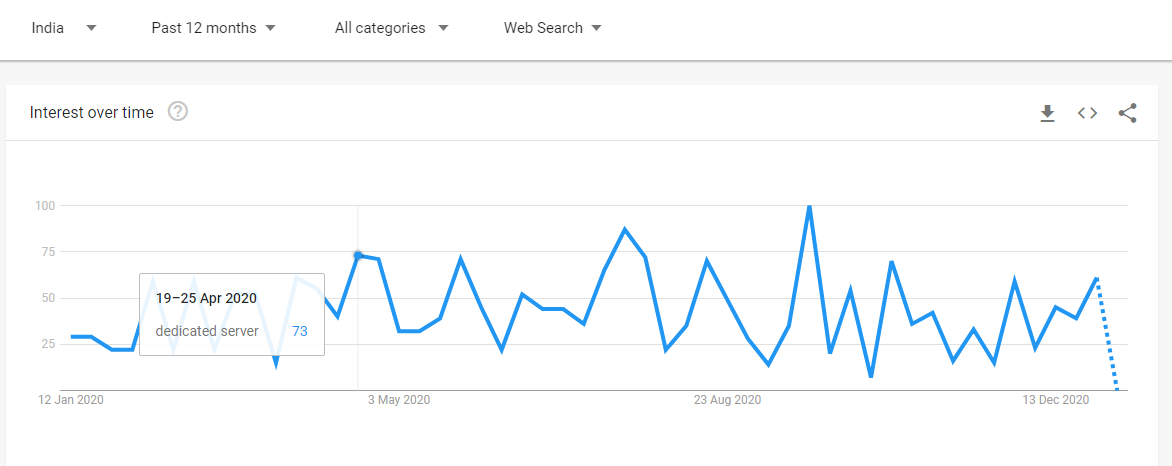 Google Trends