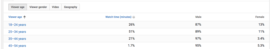 YouTube Analytics