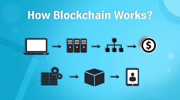 Blockchain Works